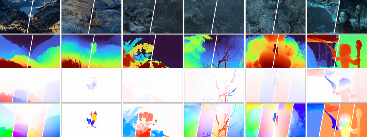 Spring dataset overview